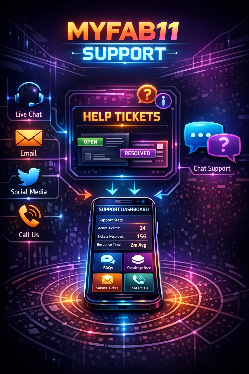 MyFab11 customer support ticket flow, help centre, and verified contact discovery